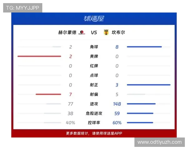 赢德体育平台为用户提供专业的体育赛事分析与实时比分解读