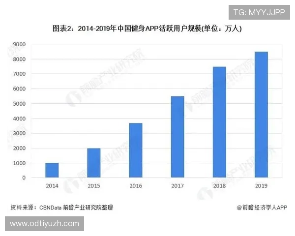 风云体育未来发展趋势：结合新技术推动体育内容创新与用户粘性持续提升